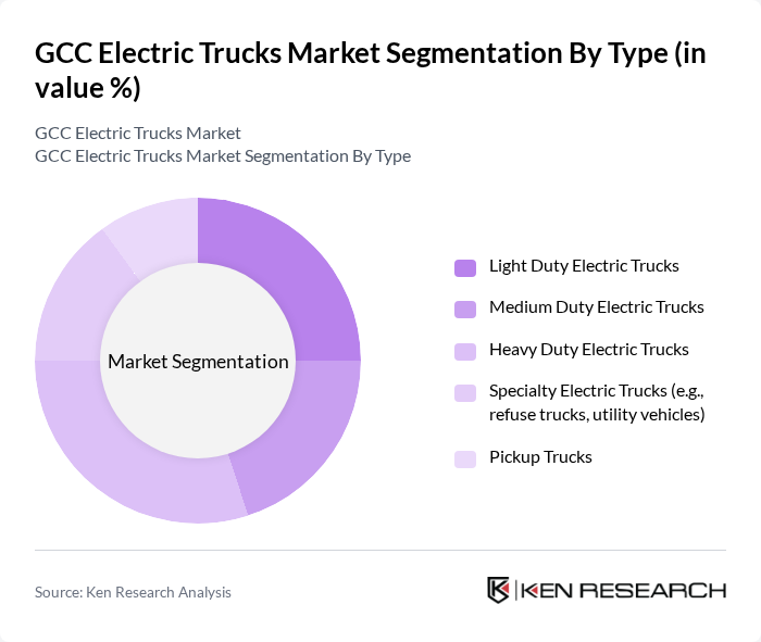 GCC Electric Trucks Market segmentation by Type. GCC Electric Trucks Market segmentation by Type.