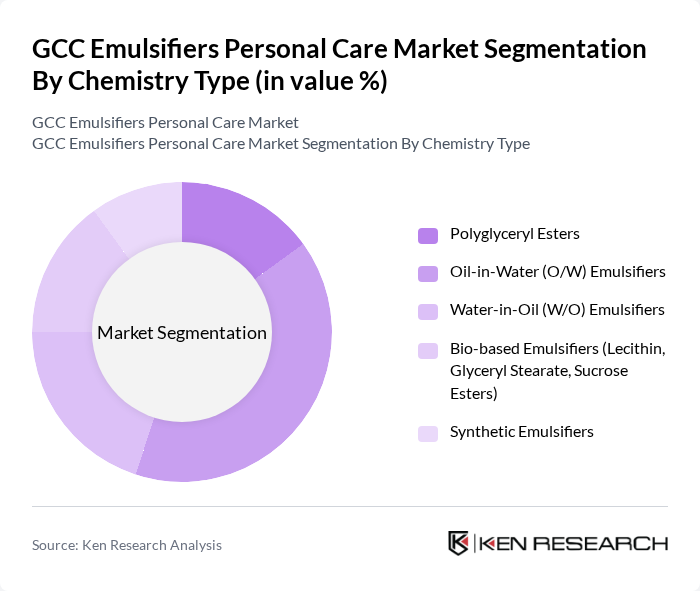 GCC Emulsifiers Personal Care Market segmentation by Chemistry Type.