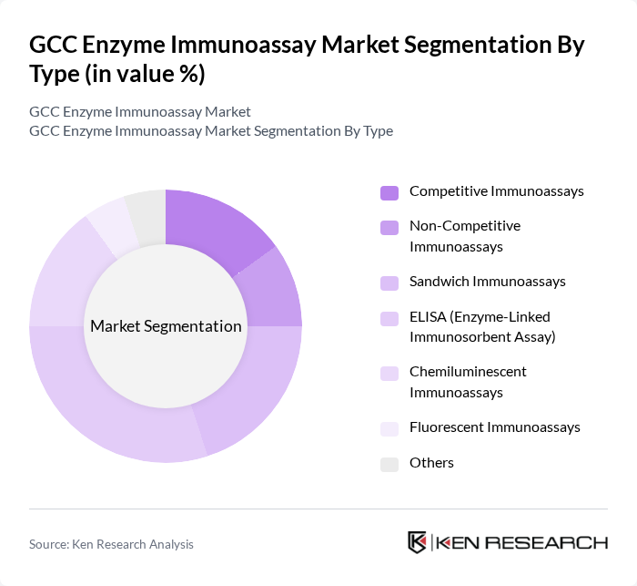GCC Enzyme Immunoassay Market segmentation by Type.
