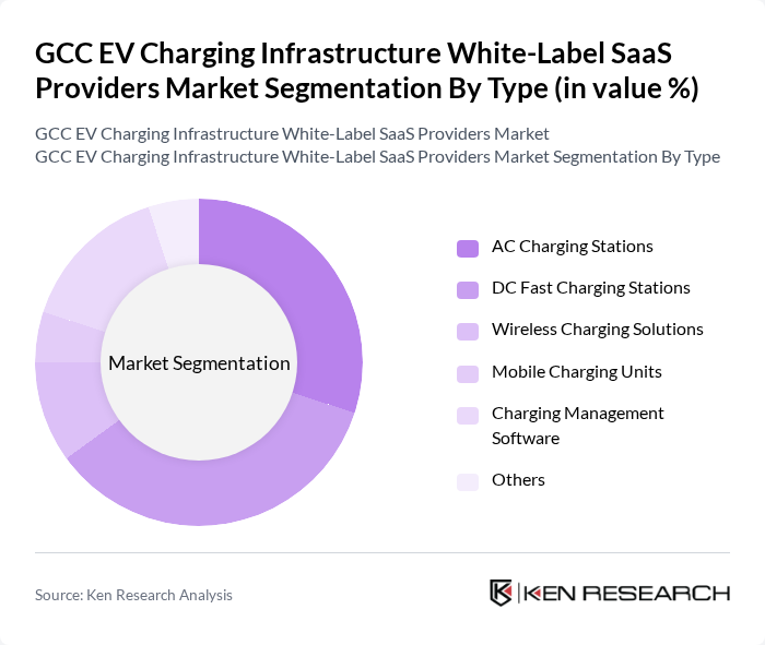 GCC EV Charging Infrastructure White-Label SaaS Providers Market segmentation by Type.