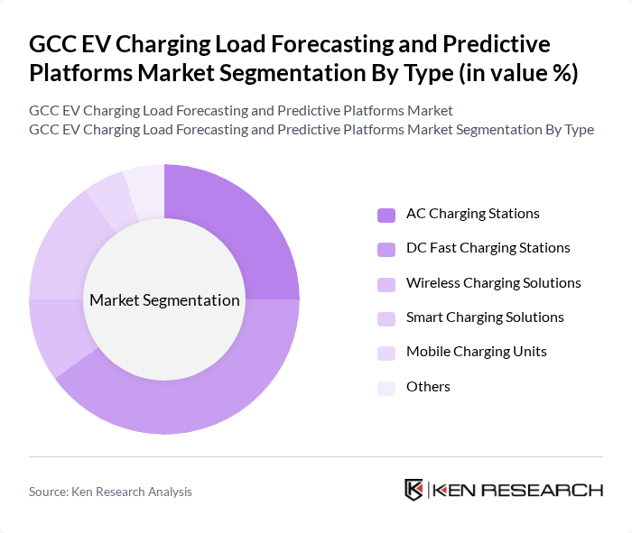 GCC EV Charging Load Forecasting and Predictive Platforms Market segmentation by Type.