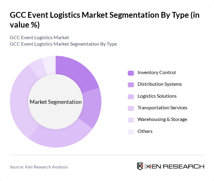 GCC Event Logistics Market segmentation by Type.