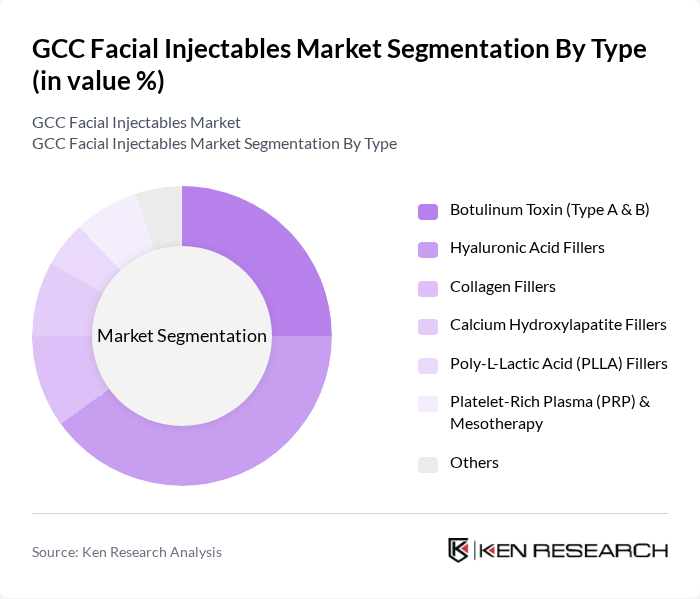 GCC Facial Injectables Market segmentation by Type.