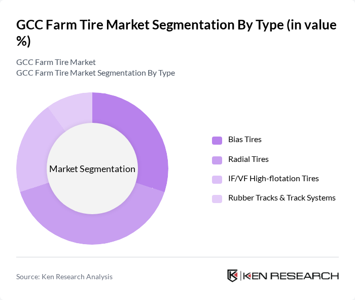 GCC Farm Tire Market segmentation by Type.