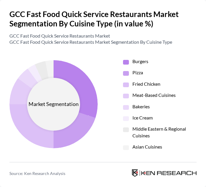 GCC Fast Food Quick Service Restaurants Market segmentation by Cuisine Type.