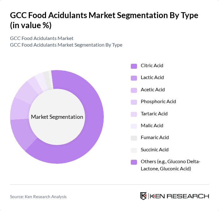 GCC Food Acidulants Market segmentation by Type.