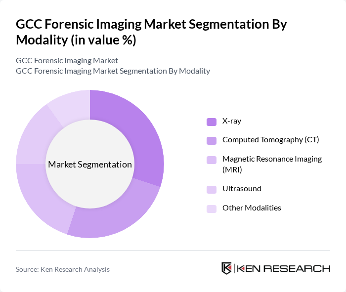 GCC Forensic Imaging Market segmentation by Modality.