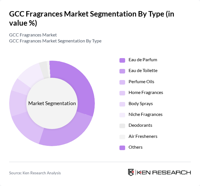 GCC Fragrances Market segmentation by Type. GCC Fragrances Market segmentation by Type.