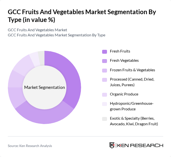 GCC Fruits And Vegetables Market segmentation by Type. GCC Fruits And Vegetables Market segmentation by Type.