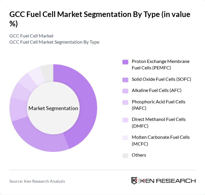GCC Fuel Cell Market segmentation by Type.
