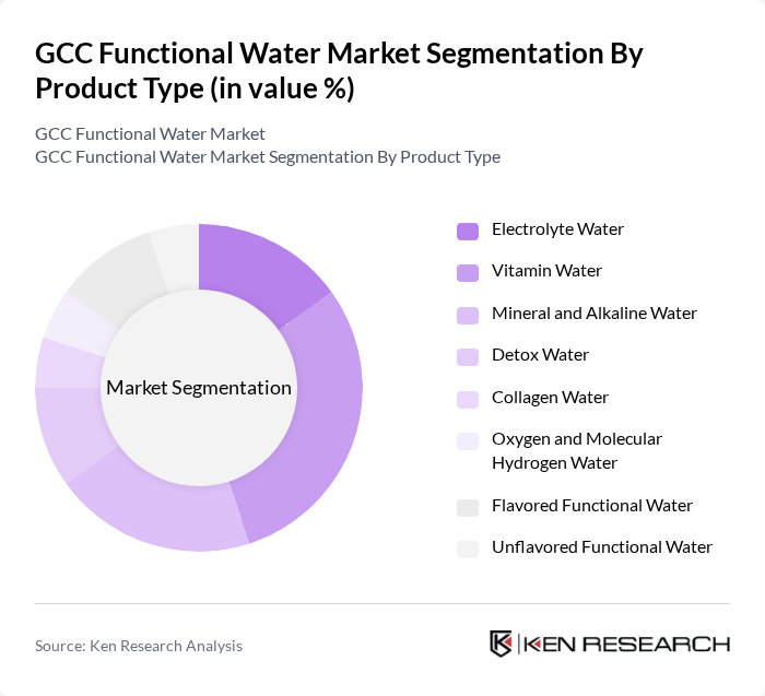 GCC Functional Water Market segmentation by Product Type.