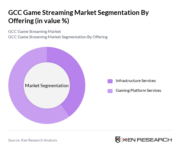 GCC Game Streaming Market segmentation by Offering. GCC Game Streaming Market segmentation by Offering.