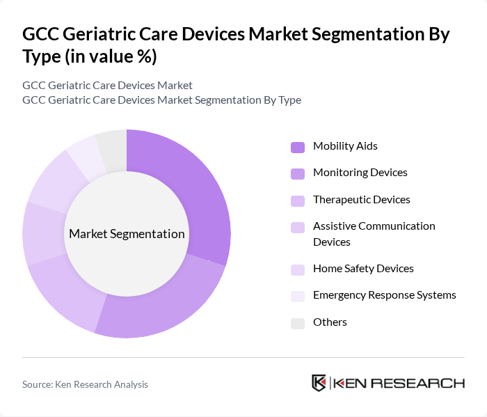 GCC Geriatric Care Devices Market segmentation by Type.