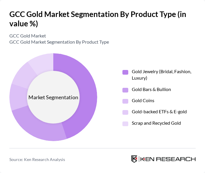 GCC Gold Market segmentation by Product Type. GCC Gold Market segmentation by Product Type.