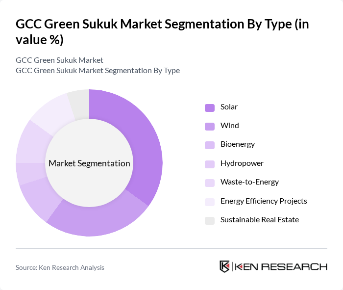 GCC Green Sukuk Market segmentation by Type.