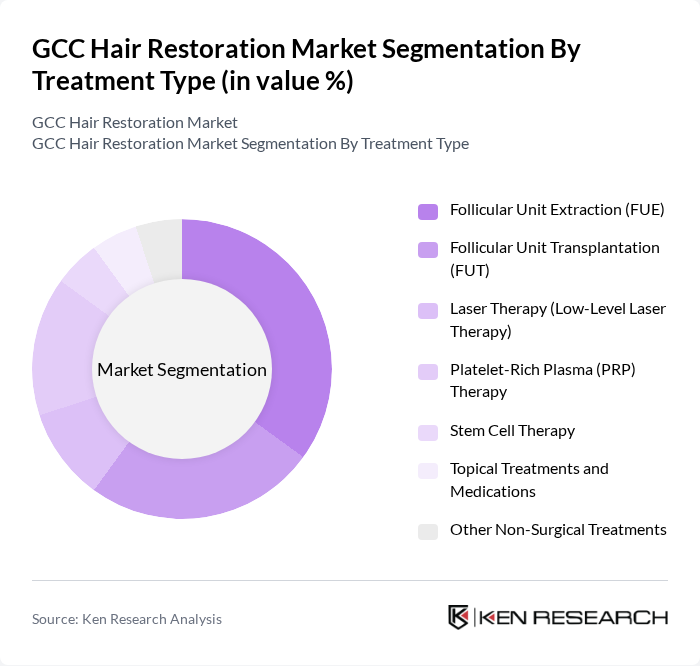 GCC Hair Restoration Market segmentation by Treatment Type.