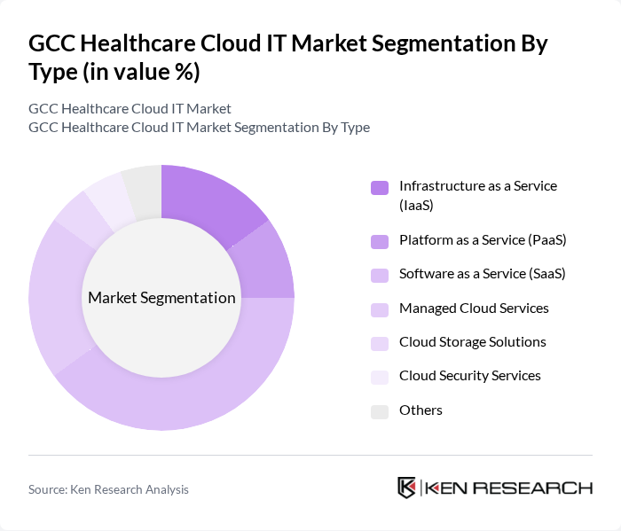 GCC Healthcare Cloud IT Market segmentation by Type.