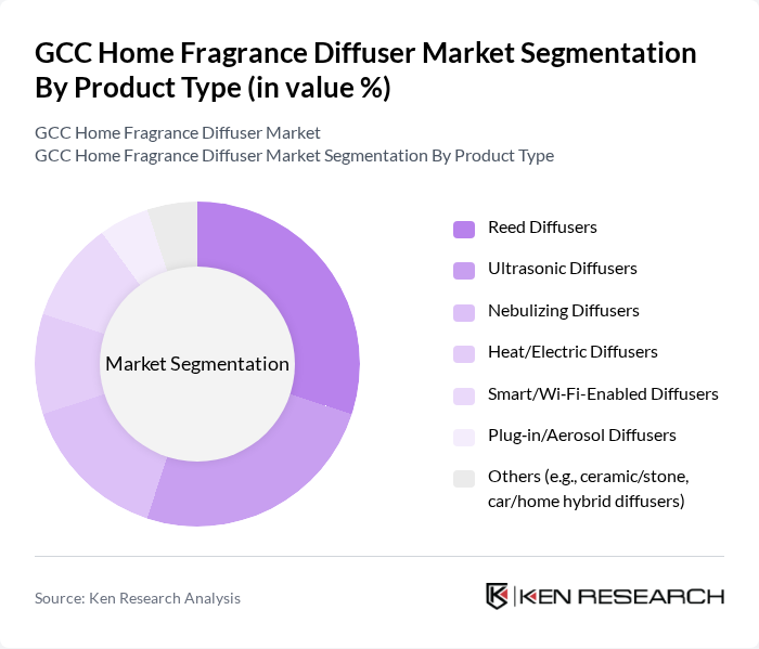 GCC Home Fragrance Diffuser Market segmentation by Product Type.