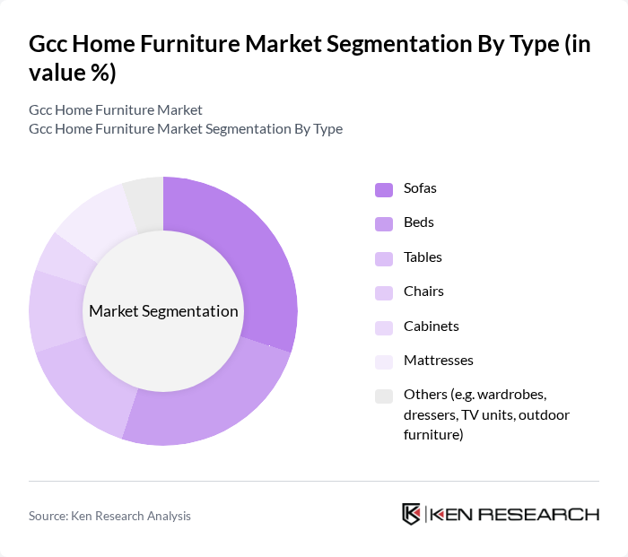 Gcc Home Furniture Market segmentation by Type.