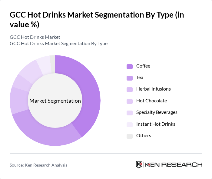 GCC Hot Drinks Market segmentation by Type.