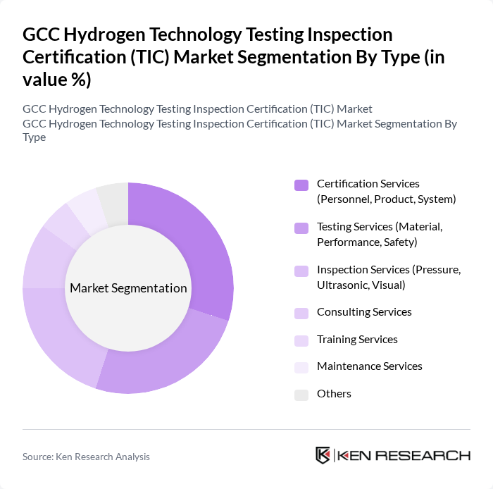 GCC Hydrogen Technology Testing Inspection Certification (TIC) Market segmentation by Type. GCC Hydrogen Technology Testing Inspection Certification (TIC) Market segmentation by Type.