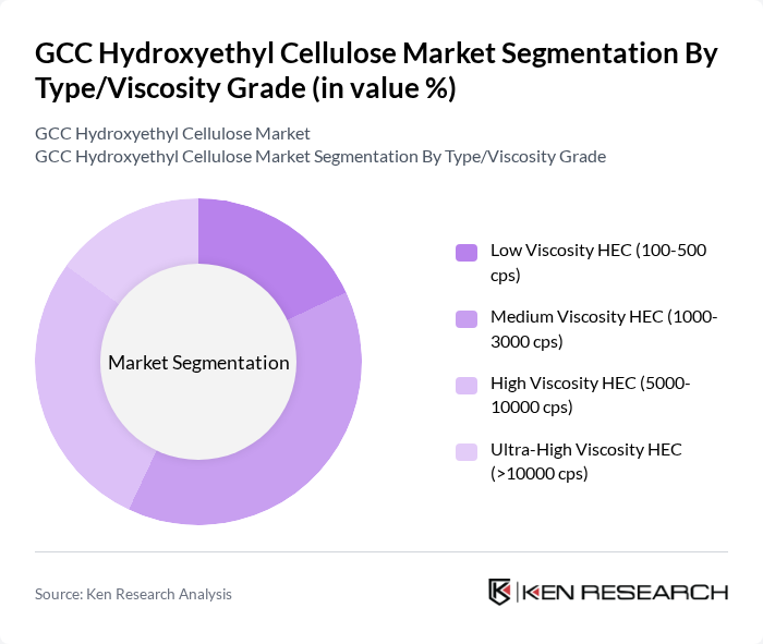 GCC Hydroxyethyl Cellulose Market segmentation by Type/Viscosity Grade. GCC Hydroxyethyl Cellulose Market segmentation by Type/Viscosity Grade.