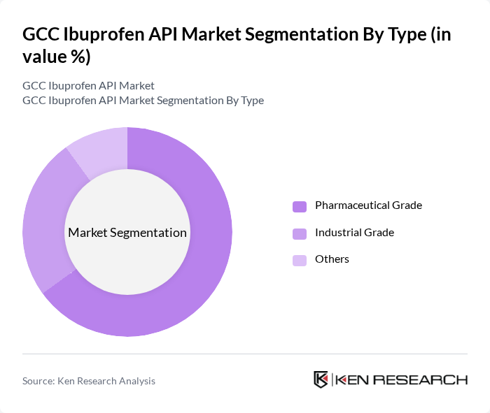 GCC Ibuprofen API Market segmentation by Type.