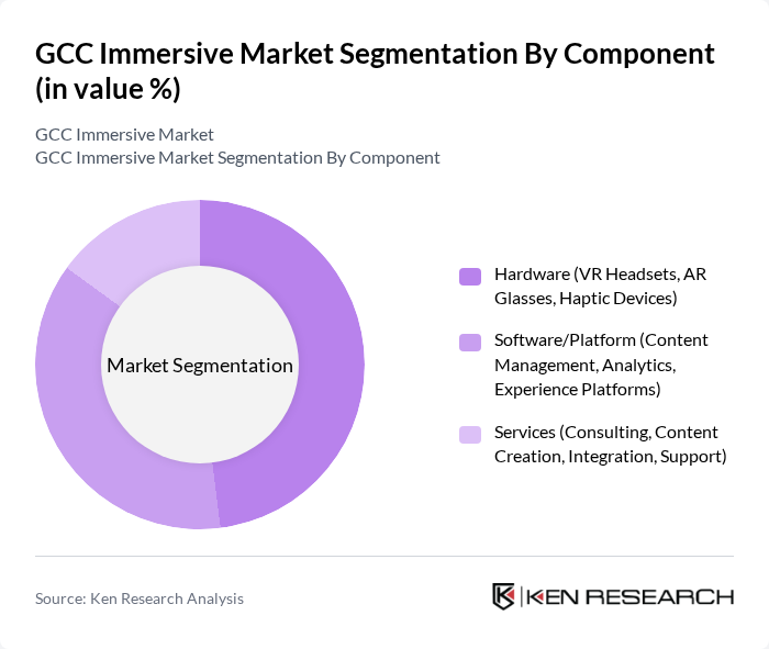 GCC Immersive Market segmentation by Component.