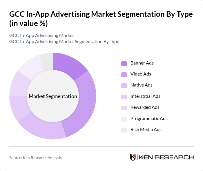 GCC In-App Advertising Market segmentation by Type.