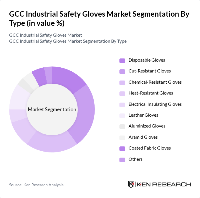 GCC Industrial Safety Gloves Market segmentation by Type.