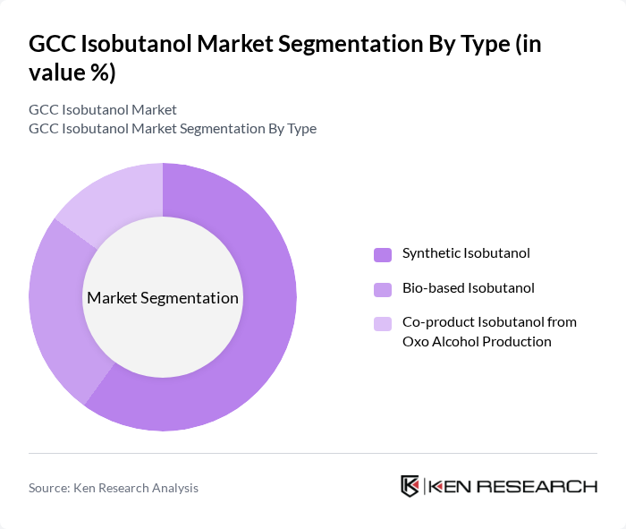 GCC Isobutanol Market segmentation by Type. GCC Isobutanol Market segmentation by Type.