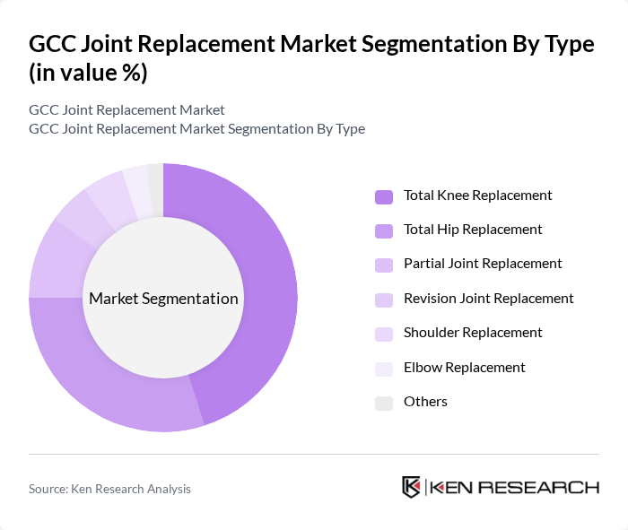 GCC Joint Replacement Market segmentation by Type. GCC Joint Replacement Market segmentation by Type.