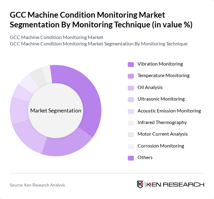 GCC Machine Condition Monitoring Market segmentation by Monitoring Technique.