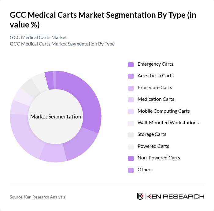 GCC Medical Carts Market segmentation by Type.