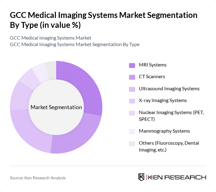 GCC Medical Imaging Systems Market segmentation by Type.
