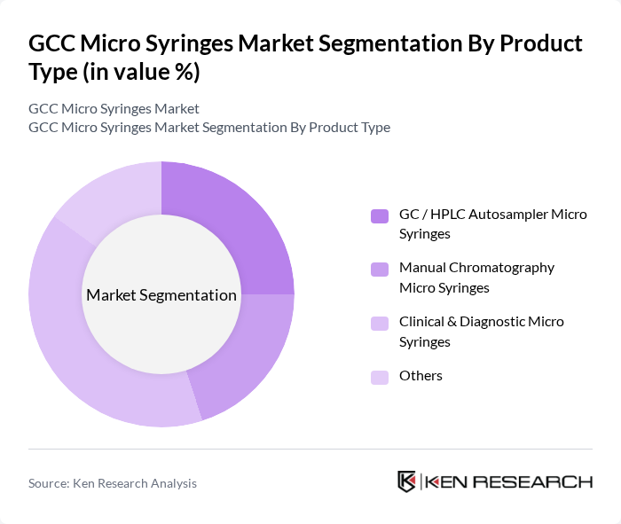 GCC Micro Syringes Market segmentation by Product Type.