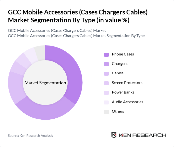 GCC Mobile Accessories (Cases Chargers Cables) Market segmentation by Type.