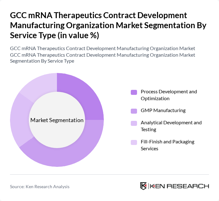 GCC mRNA Therapeutics Contract Development Manufacturing Organization Market segmentation by Service Type.