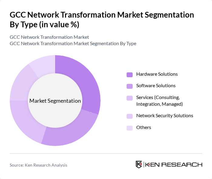GCC Network Transformation Market segmentation by Type.