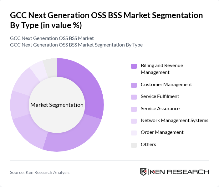 GCC Next Generation OSS BSS Market segmentation by Type.