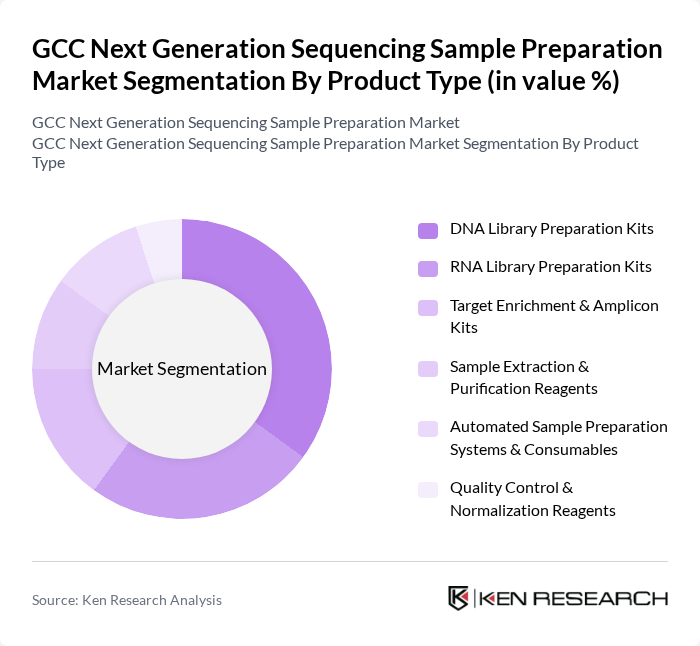 GCC Next Generation Sequencing Sample Preparation Market segmentation by Product Type.