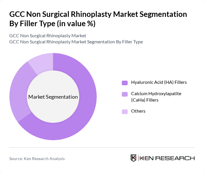GCC Non Surgical Rhinoplasty Market segmentation by Filler Type.