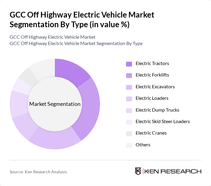 GCC Off Highway Electric Vehicle Market segmentation by Type. GCC Off Highway Electric Vehicle Market segmentation by Type.