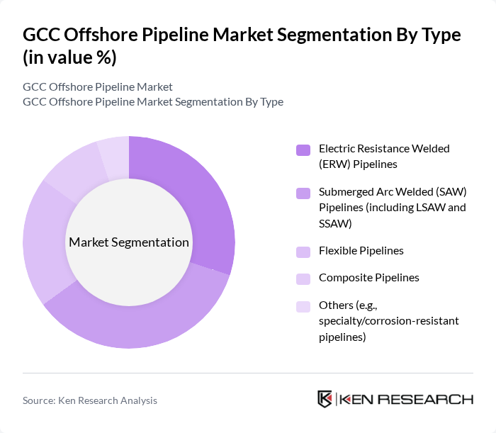 GCC Offshore Pipeline Market segmentation by Type.