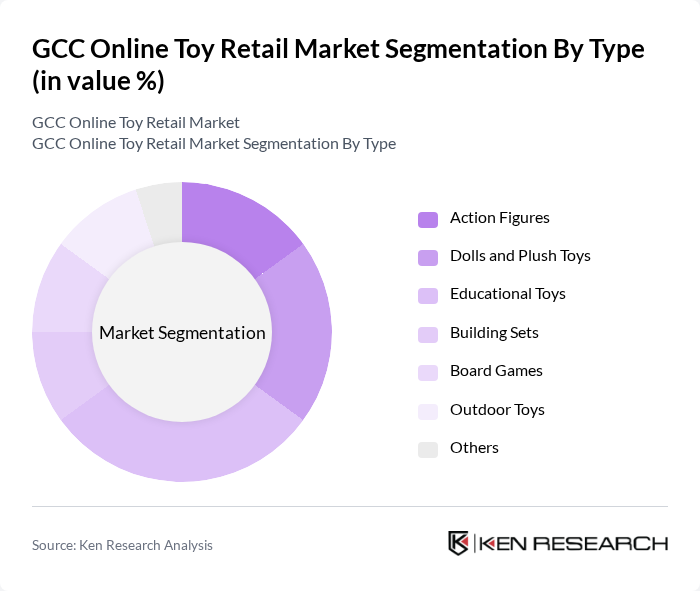 GCC Online Toy Retail Market segmentation by Type.