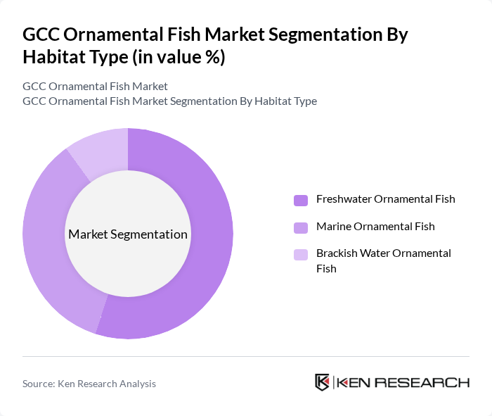 GCC Ornamental Fish Market segmentation by Habitat Type.