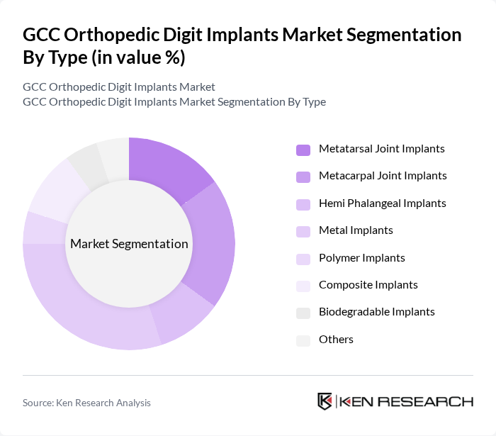 GCC Orthopedic Digit Implants Market segmentation by Type. GCC Orthopedic Digit Implants Market segmentation by Type.