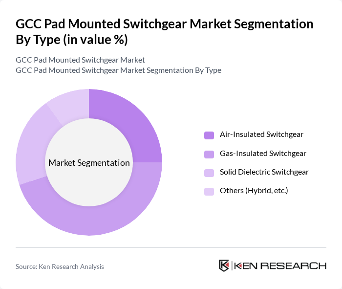 GCC Pad Mounted Switchgear Market segmentation by Type.