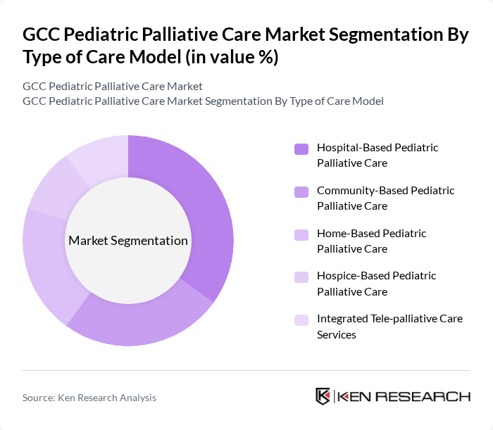 GCC Pediatric Palliative Care Market segmentation by Type of Care Model. GCC Pediatric Palliative Care Market segmentation by Type of Care Model.