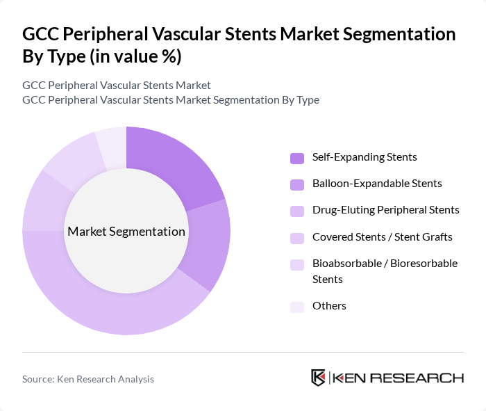 GCC Peripheral Vascular Stents Market segmentation by Type.